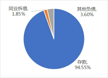 財(cái)務(wù)公司(財(cái)務(wù)代理記賬公司)(圖6)