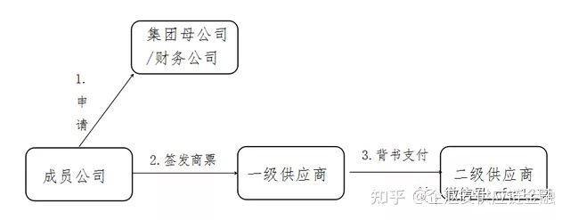 財(cái)務(wù)公司(財(cái)務(wù)代理記賬公司)