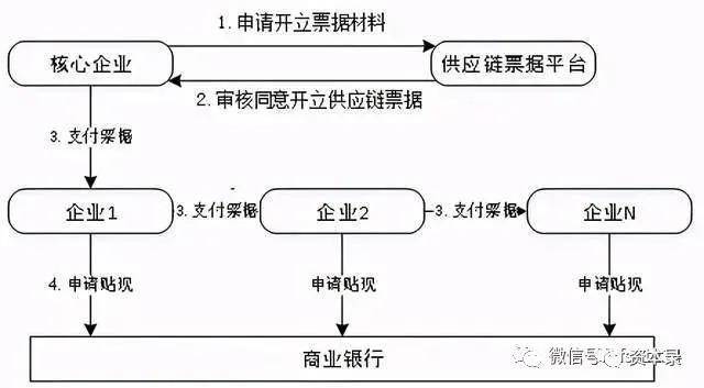 財(cái)務(wù)公司(財(cái)務(wù)代理記賬公司)