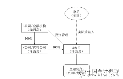 稅務(wù)籌劃哪家好(稅務(wù)研究好投嗎人大經(jīng)管論壇)