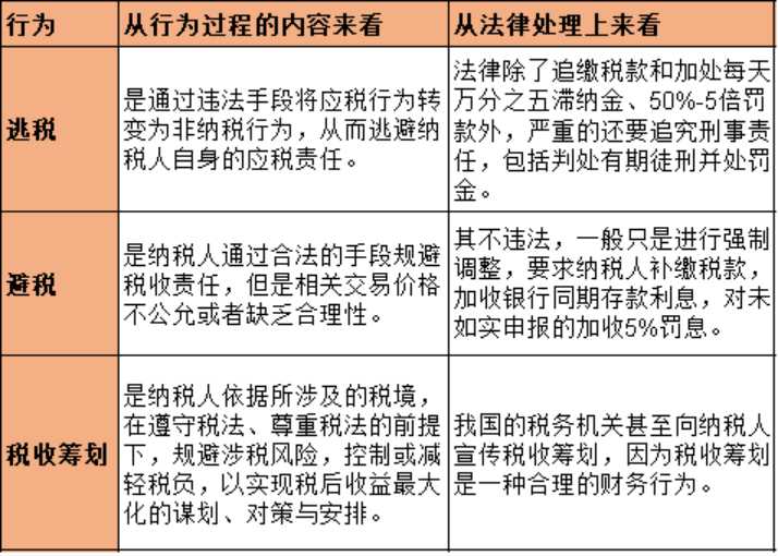 稅收籌劃有哪些風(fēng)險(財務(wù)培訓(xùn) 如何通過會計報表識別分析稅收風(fēng)險 上)(圖1)