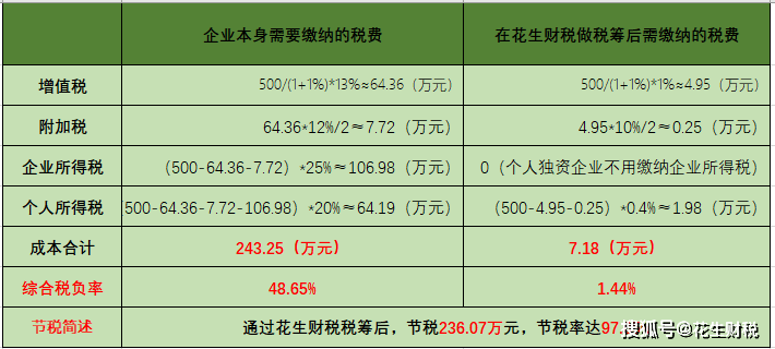 稅務(wù)策劃(策劃女性女性未來人生與事業(yè)的10大系統(tǒng)策劃)