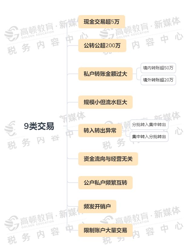 福州稅務籌劃(地方稅務和國家稅務合并)(圖5)