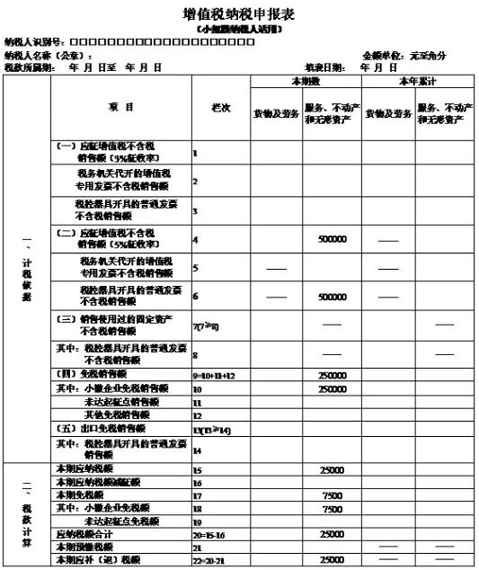 加盟稅務(wù)籌劃(個人稅務(wù)與遺產(chǎn)籌劃)