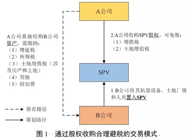 稅收籌劃公司(港股公司籌劃a股上市)