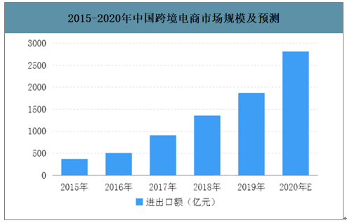 跨境電商稅務籌劃(跨境電商1001跨境電商)