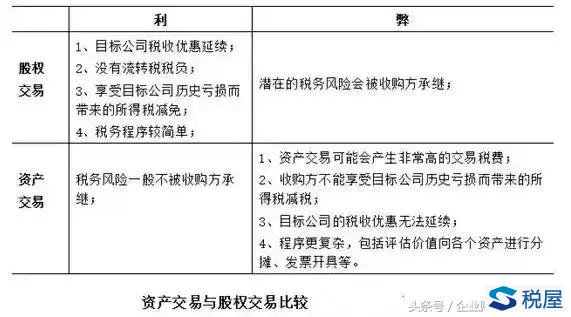 并購的稅收籌劃(房地產企業(yè)稅收優(yōu)惠政策與避稅籌劃技巧點撥)(圖1)