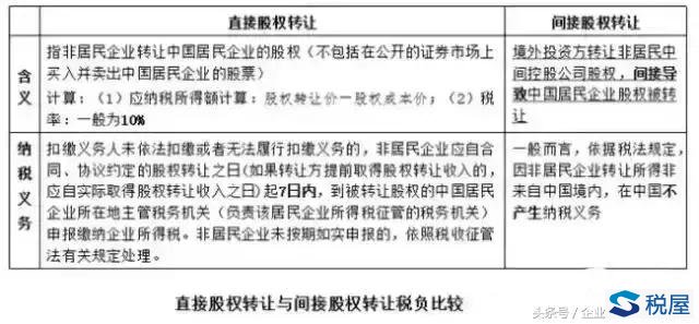 并購的稅收籌劃(房地產企業(yè)稅收優(yōu)惠政策與避稅籌劃技巧點撥)(圖2)