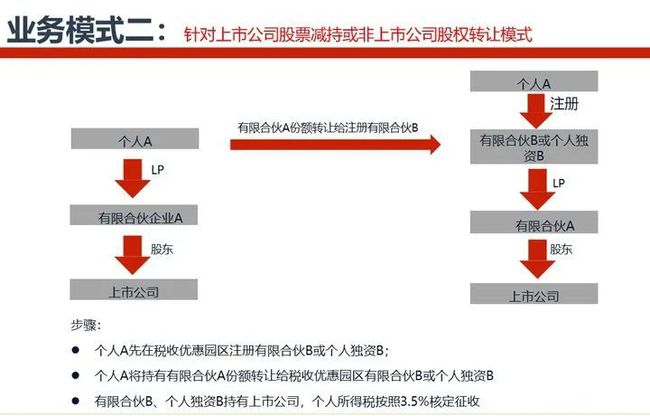 個稅稅務(wù)籌劃案例(個稅籌劃點(diǎn))