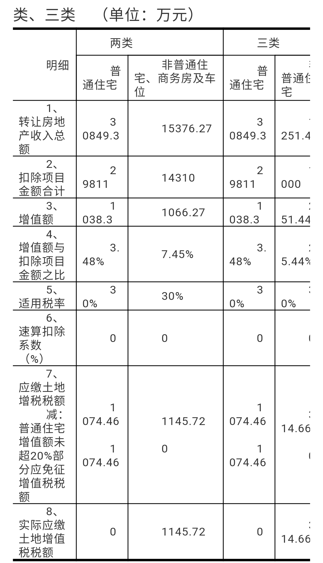 【建議收藏】房地產(chǎn)稅收籌劃全流程案例分享