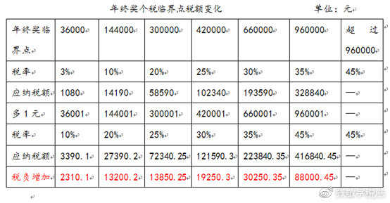 什么稅收籌劃(房地產(chǎn)企業(yè)稅收優(yōu)惠政策與避稅籌劃技巧點(diǎn)撥)(圖4)