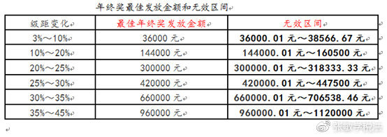 什么稅收籌劃(房地產(chǎn)企業(yè)稅收優(yōu)惠政策與避稅籌劃技巧點(diǎn)撥)(圖5)