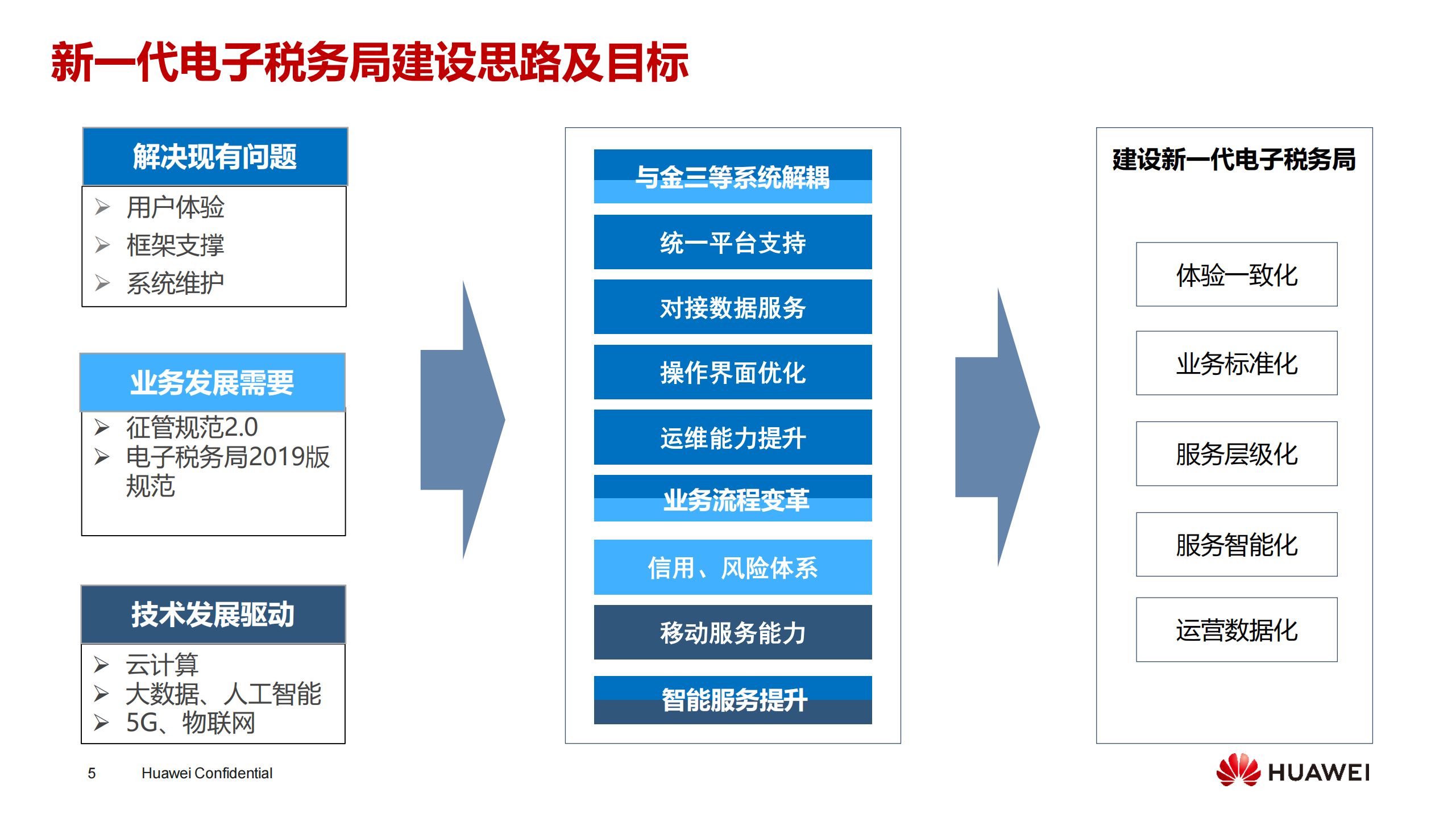 科技型企業(yè)稅收籌劃(企業(yè)消費(fèi)稅籌劃案例)