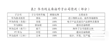 科技型企業(yè)稅收籌劃(企業(yè)消費(fèi)稅籌劃案例)