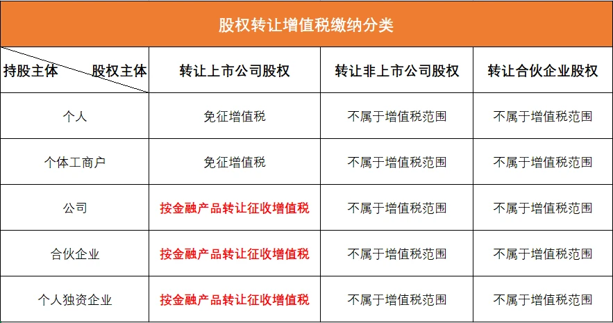 稅務(wù)籌劃起(全國稅務(wù)10起瀆職)