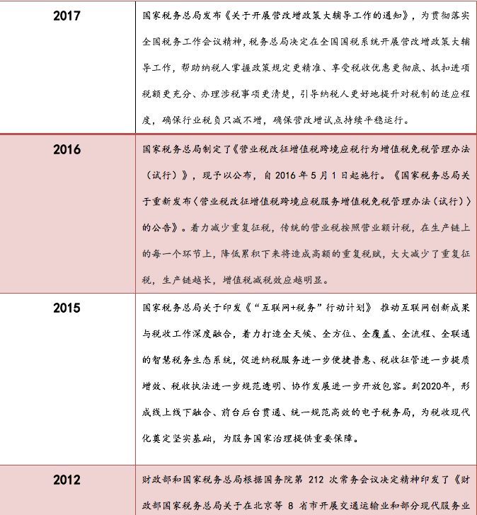 財稅服務(企業(yè)財稅服務)