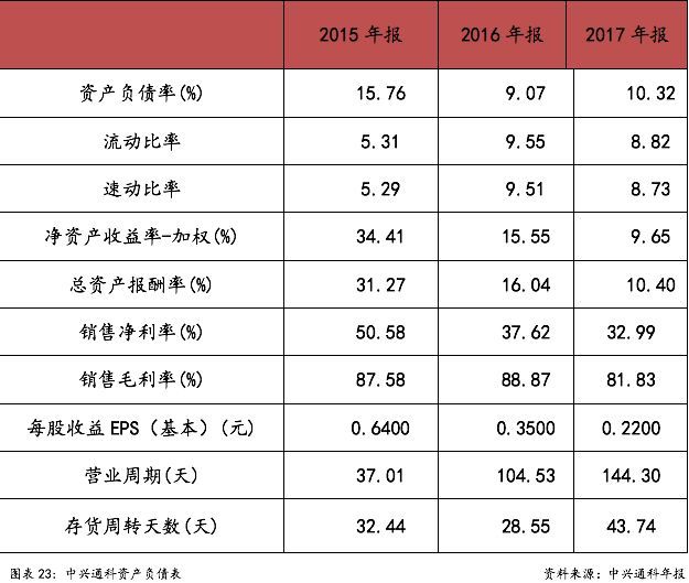 財(cái)稅服務(wù)(企業(yè)財(cái)稅服務(wù))(圖29)