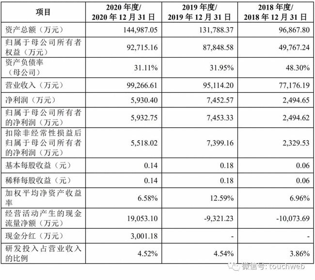 創(chuàng)業(yè)板上市條件(創(chuàng)業(yè)板的上市條件比中小企業(yè)板高)