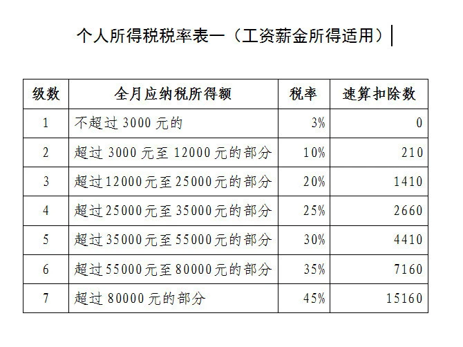 如何合理避稅(表現(xiàn)說(shuō)的合理之處和不合理之處)