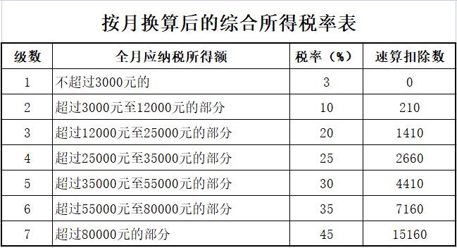 如何合理避稅(表現(xiàn)說(shuō)的合理之處和不合理之處)