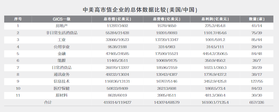 美國上市(天涯阿里上市圈錢美國香港)