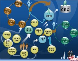 廣州財(cái)稅培訓(xùn)(青島財(cái)稅培訓(xùn))