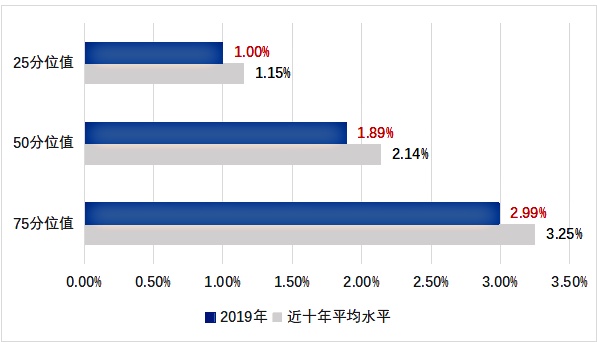 上市公司條件最少要多少錢(公司新三板上市需要什么條件)