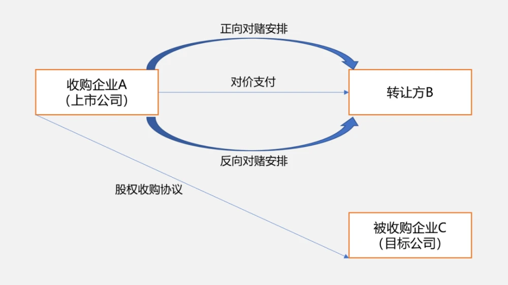 公司并購稅務籌劃(代理記帳公司做帳稅務所來查帳公司需要提供些什么)