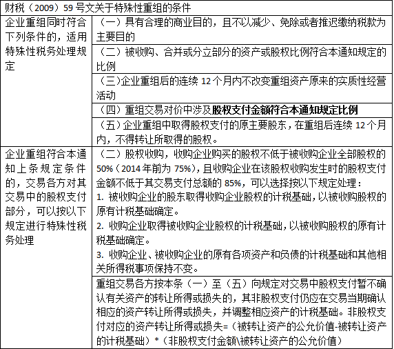 一般稅務籌劃(一般納稅人稅務報表)