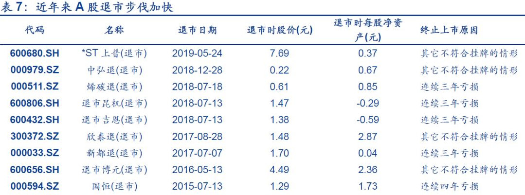 創(chuàng)業(yè)板上市條件和要求(科創(chuàng)板上市條件細(xì)則)