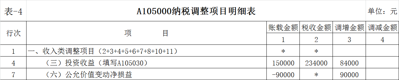 項(xiàng)目稅收籌劃(對項(xiàng)目進(jìn)行籌劃)