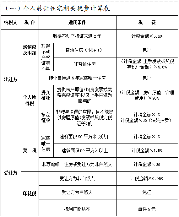 項(xiàng)目稅收籌劃(對項(xiàng)目進(jìn)行籌劃)