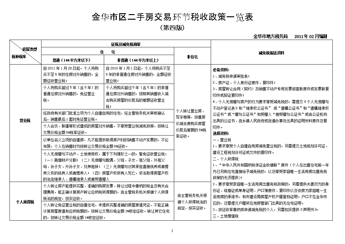 項(xiàng)目稅收籌劃(對項(xiàng)目進(jìn)行籌劃)