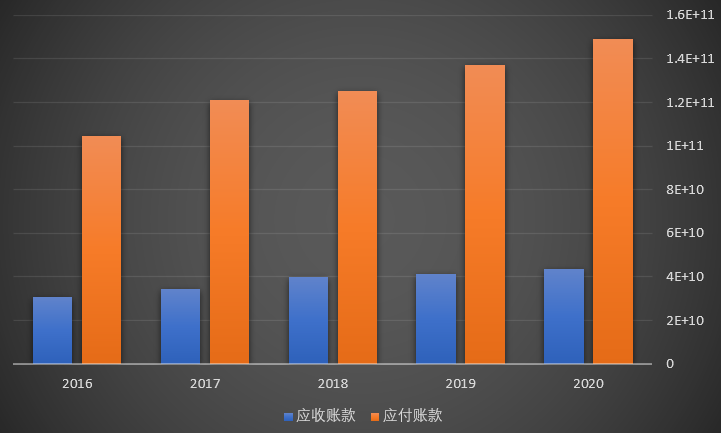 上市公司財務報表(非財務人員學三大報表培訓的ppt)(圖8)