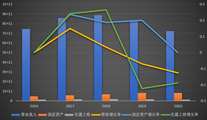 上市公司財務報表(非財務人員學三大報表培訓的ppt)(圖9)