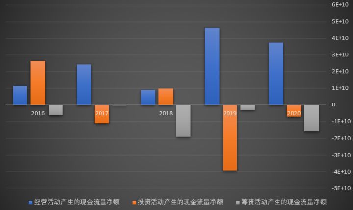 上市公司財務報表(非財務人員學三大報表培訓的ppt)(圖10)