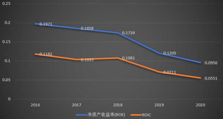 上市公司財務報表(非財務人員學三大報表培訓的ppt)(圖11)