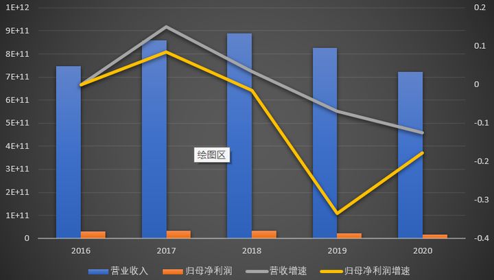 上市公司財務報表(非財務人員學三大報表培訓的ppt)(圖2)