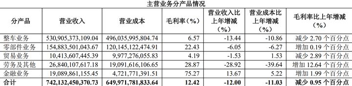 上市公司財務報表(非財務人員學三大報表培訓的ppt)(圖3)