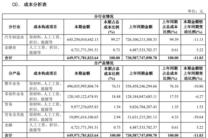 上市公司財務報表(非財務人員學三大報表培訓的ppt)(圖4)