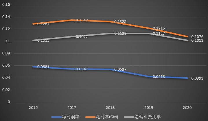 上市公司財務報表(非財務人員學三大報表培訓的ppt)(圖5)