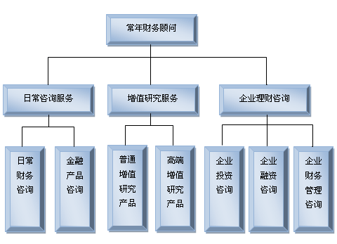 財務(wù)顧問網(wǎng)(旭密林幕墻顧問官網(wǎng))