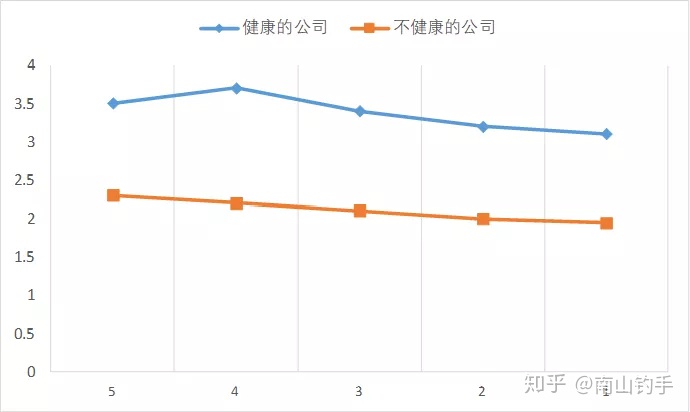 上市公司財務(wù)報表(統(tǒng)計局報表 財務(wù)填報)(圖12)