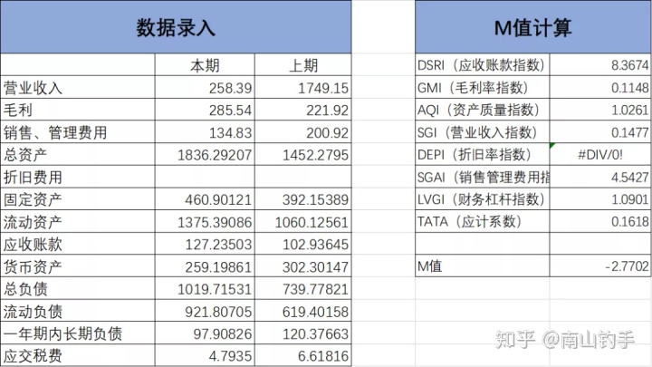 上市公司財務(wù)報表(統(tǒng)計局報表 財務(wù)填報)(圖20)