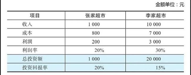 財務(wù)分析指標(biāo)(財務(wù)指標(biāo)分析公式)