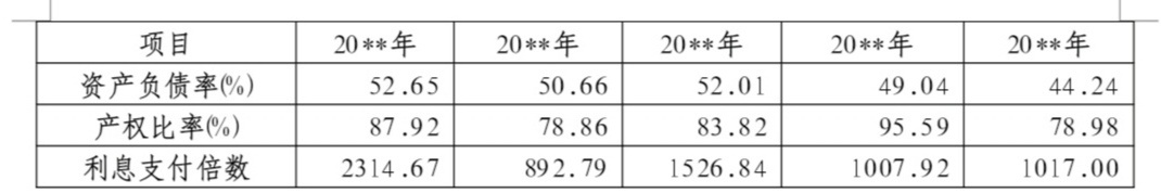 財(cái)務(wù)報(bào)表分析論文(財(cái)務(wù)稽核報(bào)表)(圖4)