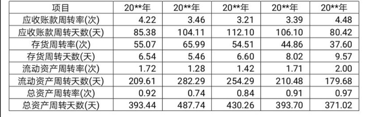 財(cái)務(wù)報(bào)表分析論文(財(cái)務(wù)稽核報(bào)表)(圖5)