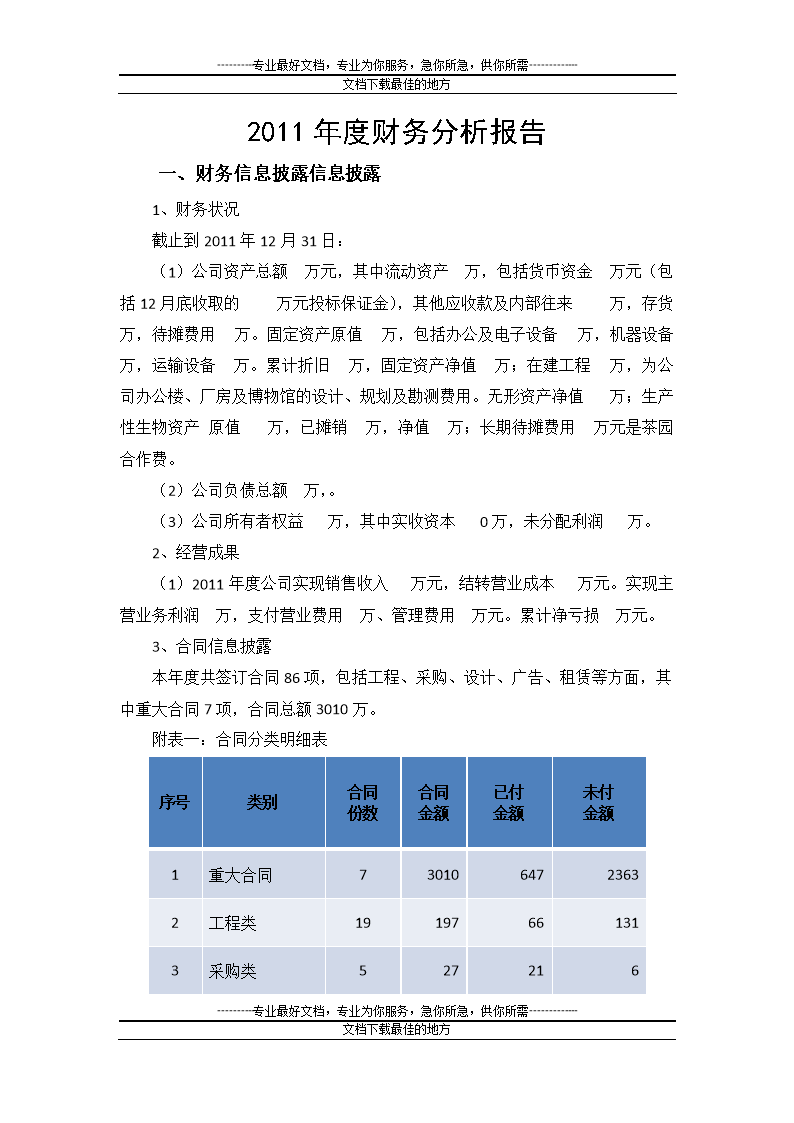 財務(wù)分析報告范文(經(jīng)營績效分析和財務(wù)績效分析區(qū)別)