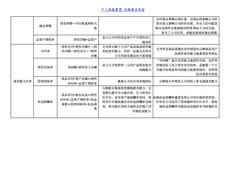 財(cái)務(wù)報(bào)表分析論文(財(cái)務(wù)管理公司分析論文)