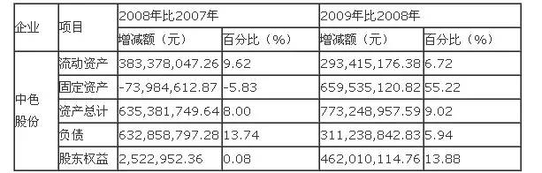 財務(wù)分析案例(競爭對手分析案例案例)